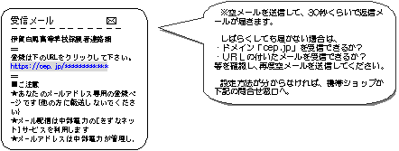 登録方法2